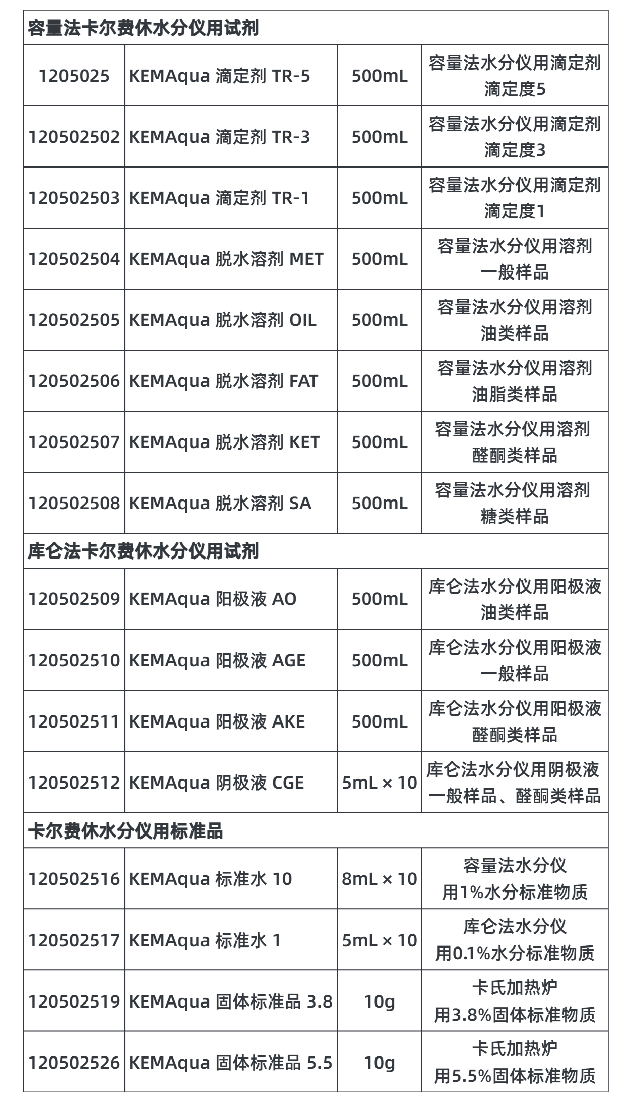 12.8公眾號表格.jpg